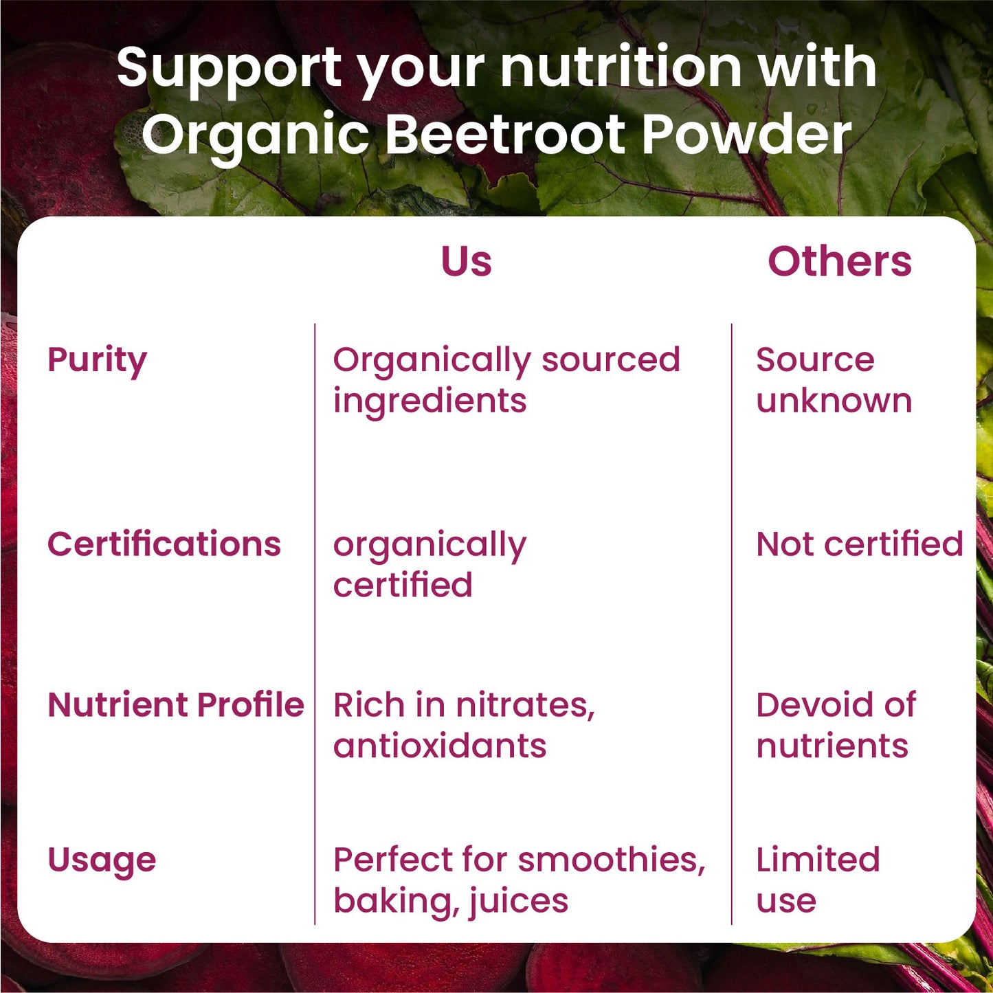 Vlado's Himalayan Organics Beetroot Powder For Face, Skin & Hair I Drinking | Eating | 100% Pure | Boost Energy | Shining Skin | Rich In Antioxidants Natural Brightening, Anti-Aging & Glowing Complexion 100g