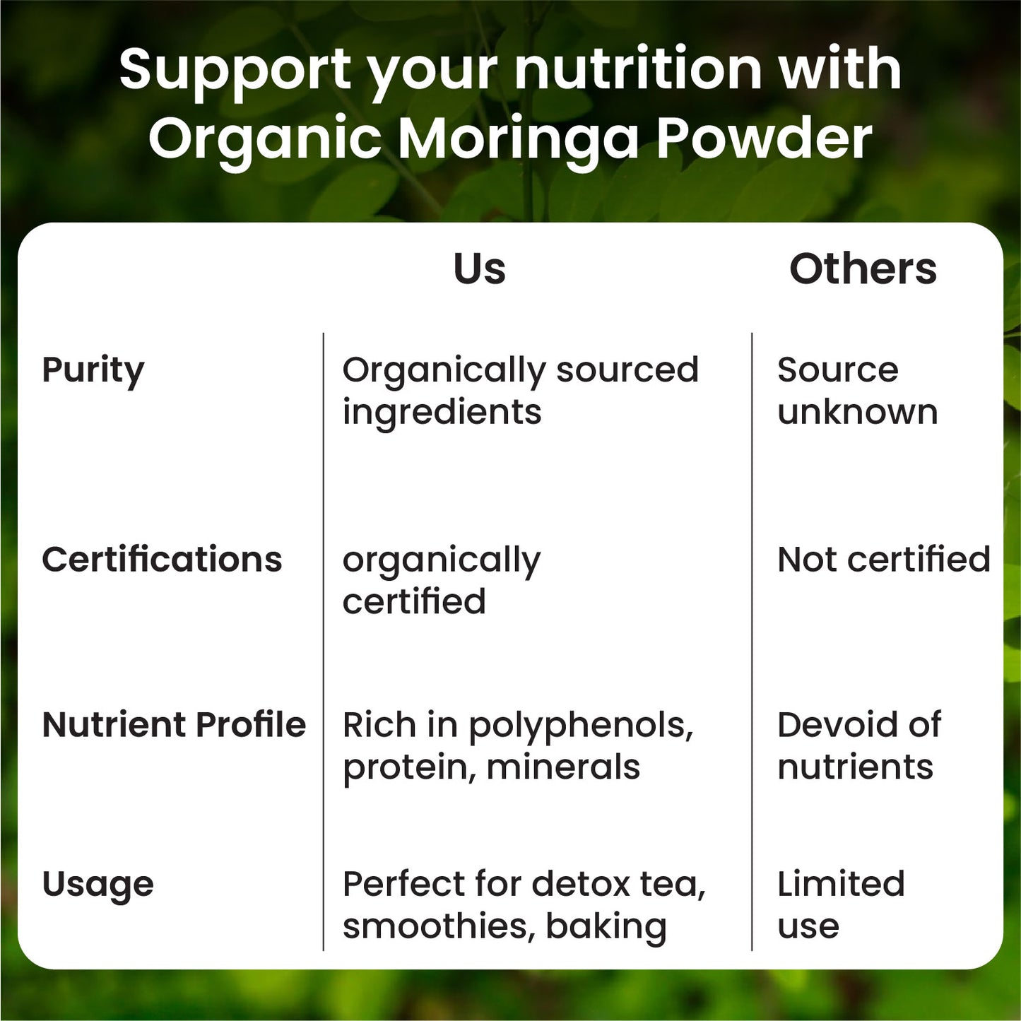 Vlado's Himalayan Organics 100% Organic Certified Moringa Powder - Natural Superfood with 120+ Nutrients, Antioxidants & Vitamins - Drumstick Leaf powder | Herbal Supplement I for Immunity, Digestion & Energy I Rich In Antioxidant & Protein - 200g