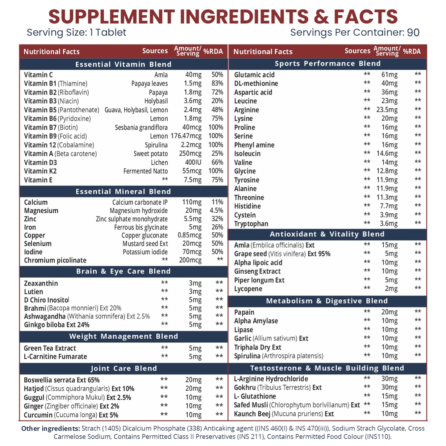 Vlado's Himalayan Organics Multivitamin Sports 60+ Nutrients | Vitamin B1,B2,B3,B5,B6,B12,A,E,C,D,K,Biotin,Calcium,Zinc - 90 Veg Tablets