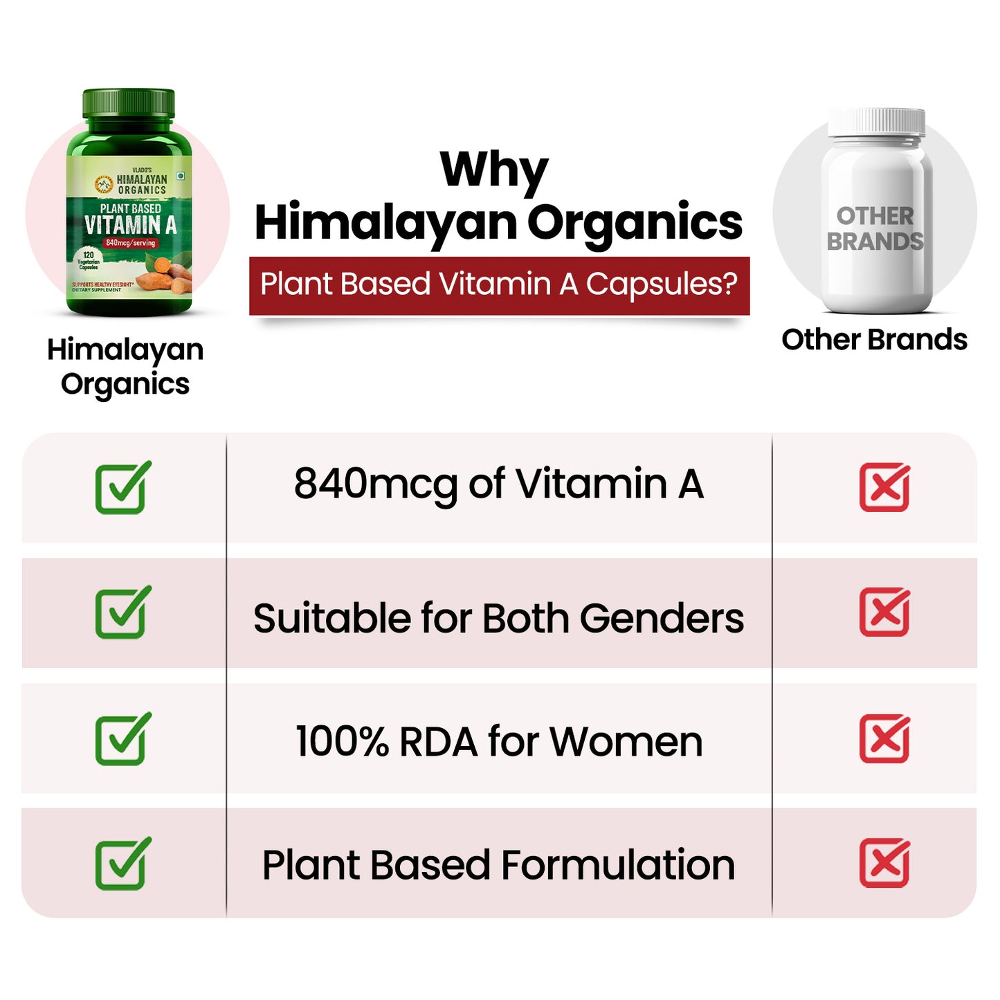 Vlado's Himalayan Organics Vitamin A Supplement Supports Healthy Eye Sight | Natural Anti-Oxidant (120 Capsules)