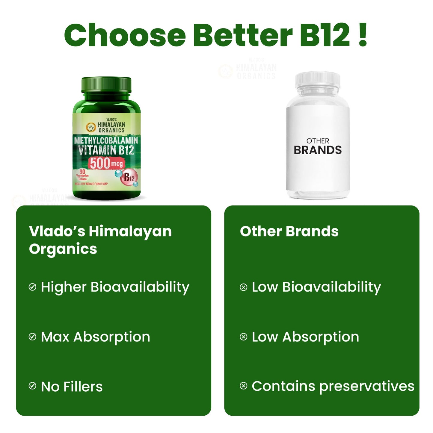 Vlado's Himalayan Organics Vitamin B12 Supplements - Methylcobalamin 500mcg I B12 Active form of Methylcobalamin I 100% RDA I For Memory, Brain, Heart & Nervous System Support I For Men & Women- 90 Tablets