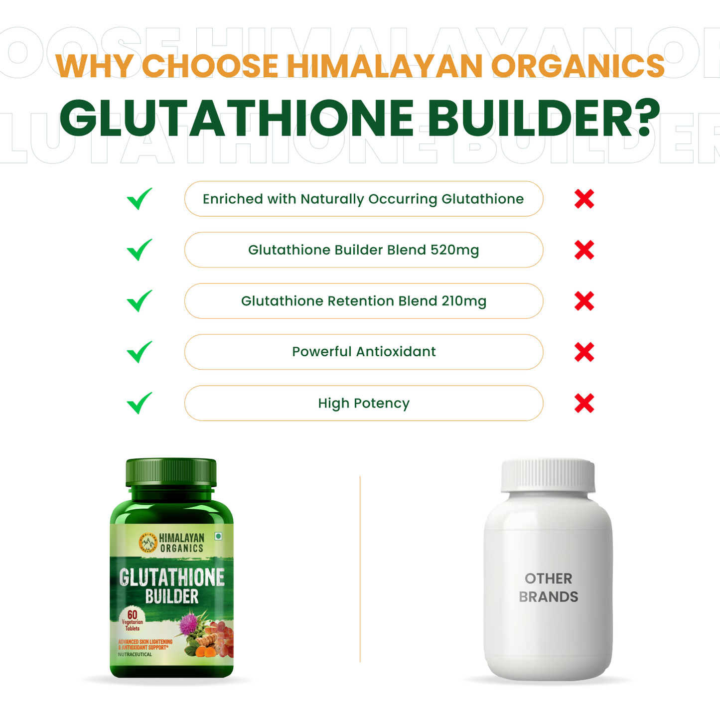 Vlado's Himalayan Organics Glutathione Builder for Anti-Ageing & Skin Brightening with ( Vitamin C, E, B6 & Curcumin ) - 60 Veg Tablets