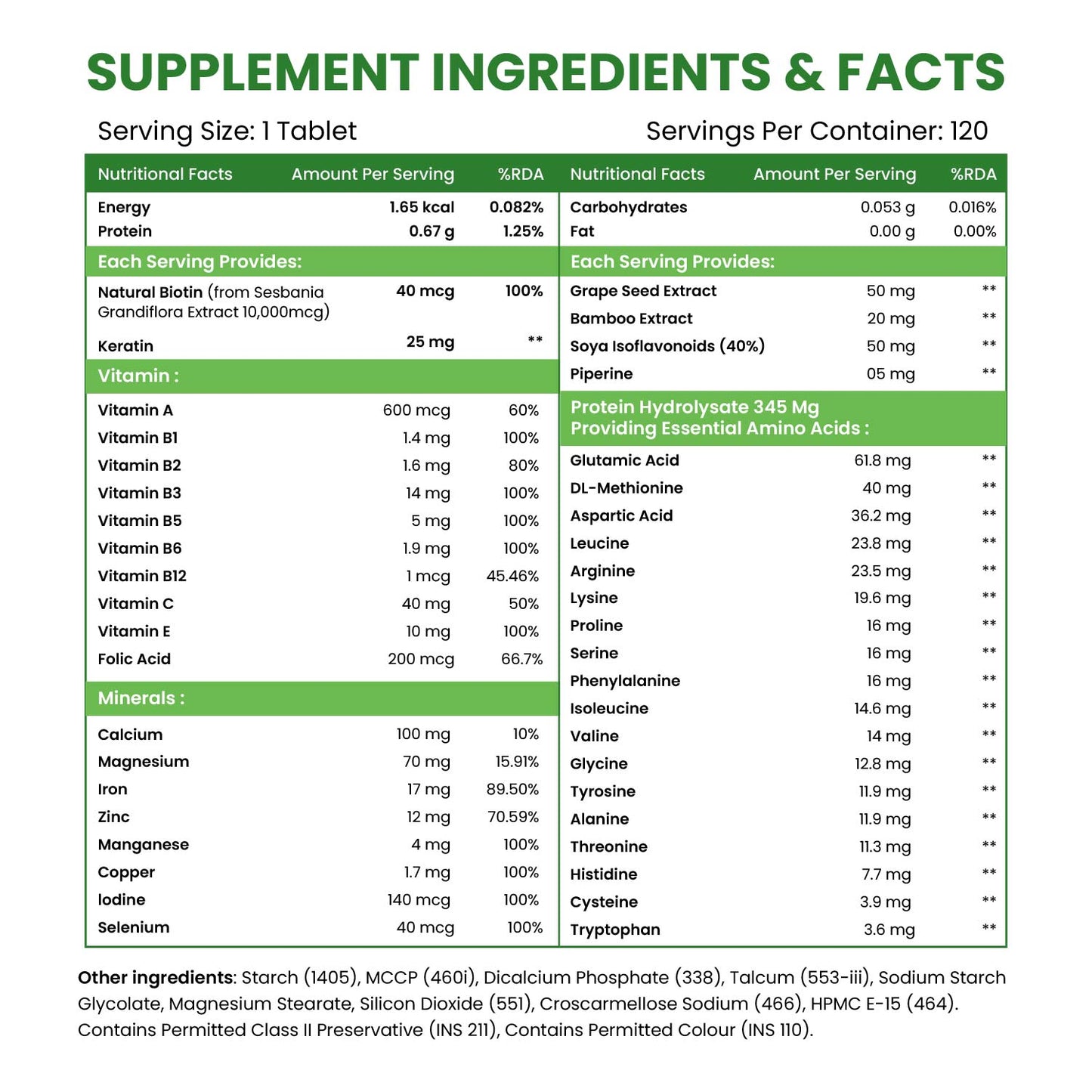 Vlado's Himalayan Organics Biotin 10,000mcg Supplement with Keratin + Amino Acids & Multivitamin - 120 Veg Tablets