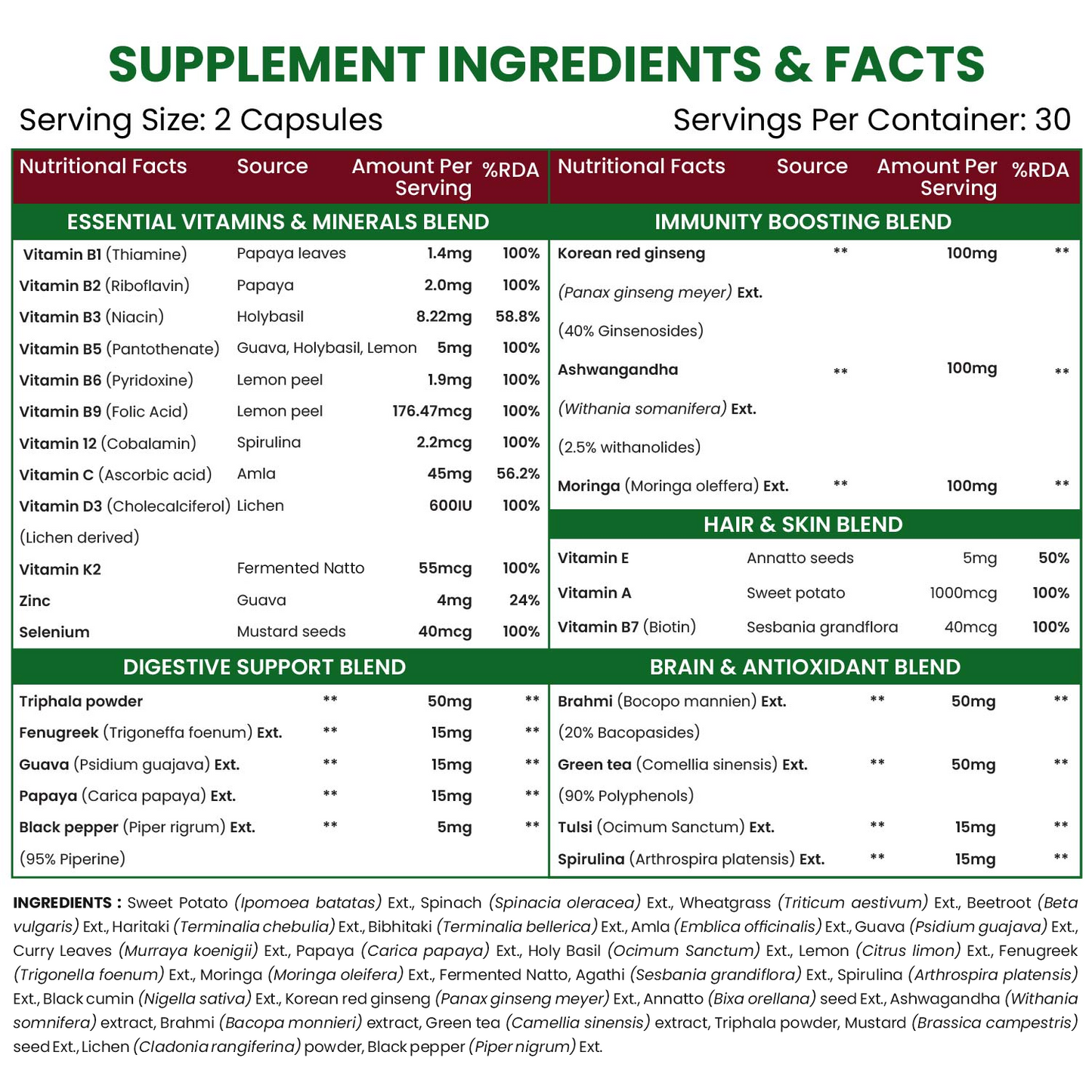 Vlado's Himalayan Organics Whole Food Multivitamin for Men with Vitamins, Minerals, Extracts | For Energy, Brain, Heart Health & Eye Health - 60 Veg Capsules