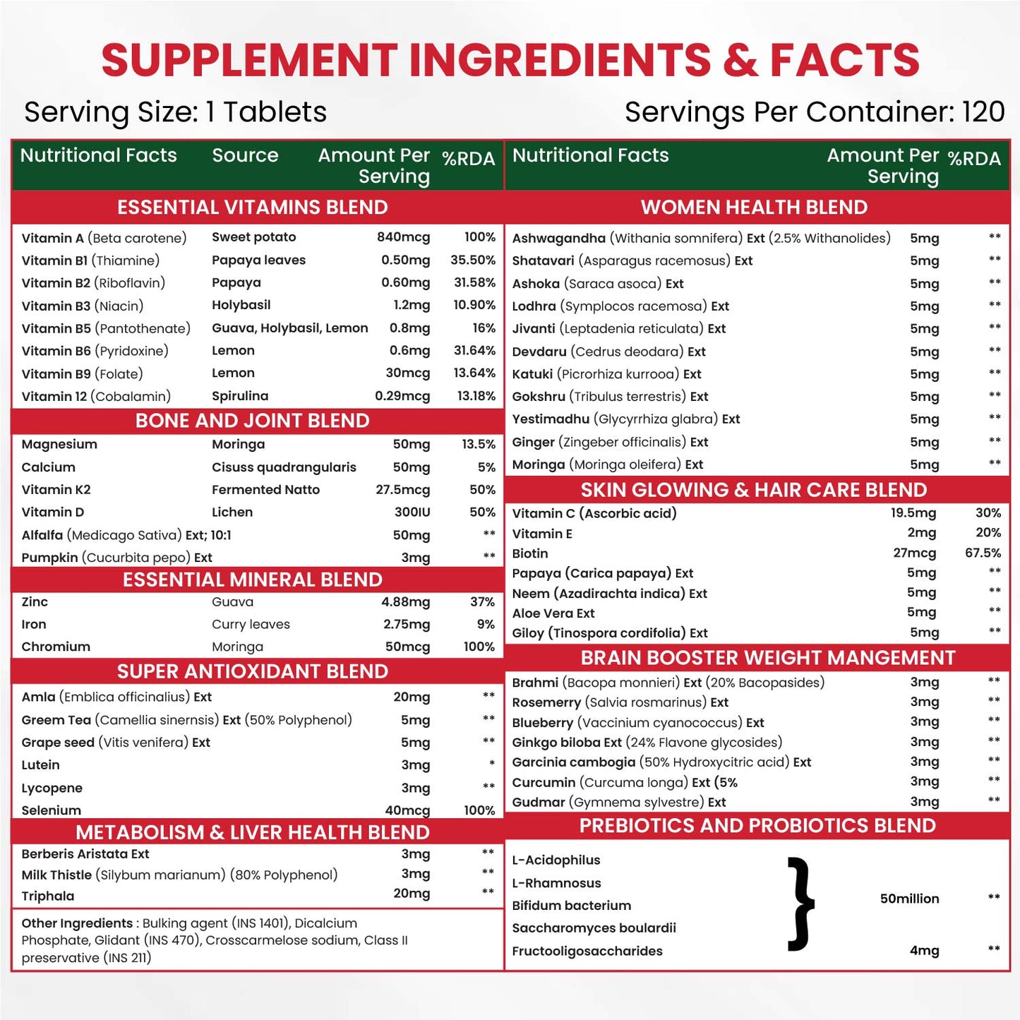 Vlado's Himalayan Organics Plant Based Multivitamin Women 45+ | Enhances Immunity | Boosts Energy Levels | Supports Memory | Good For Hair & Skin - 120 Veg Tablets