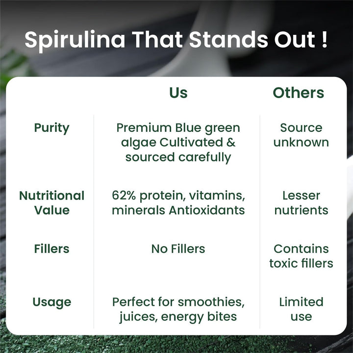 Vlado's Himalayan Organics Spirulina Powder (100g) | For Men & Women | Contains 62% Protein I Natural Superfood | Rich in Protein, Vitamins & Minerals | Boost Energy & Immunity | Support Digestion & Skin health