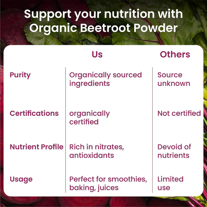 Vlado's Himalayan Organics Beetroot Powder For Face, Skin & Hair I Drinking | Eating | Boost Energy | Shining Skin | Rich In Antioxidants Natural Brightening, Anti-Aging & Glowing Complexion 100g