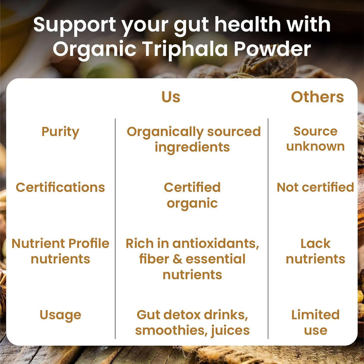 Vlado's Himalayan Organics Triphala Powder - 100 GM | Triphala Churna For Gut, Immune & Intestinal Health | Colon & Digestion, For Balanced Bowel & Gut Health, Contains Bioactives and Antioxidants, GMP & NPOP Certified Organic I Helps Relieve Constipation