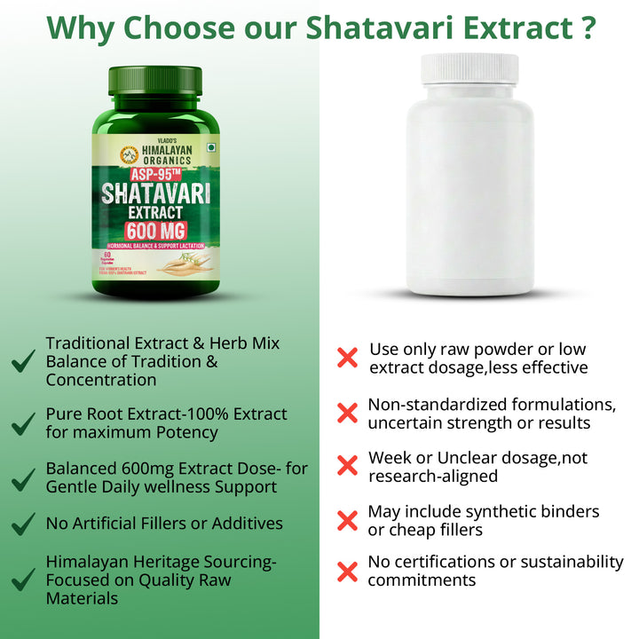 Vlado's Himalayan Organics Shatavari Extract 600 Mg Supplement for Women’s Hormone Balance & Wellness | Boosts Immunity, Supports Digestion & Overall Vitality - 60 Veg Capsule