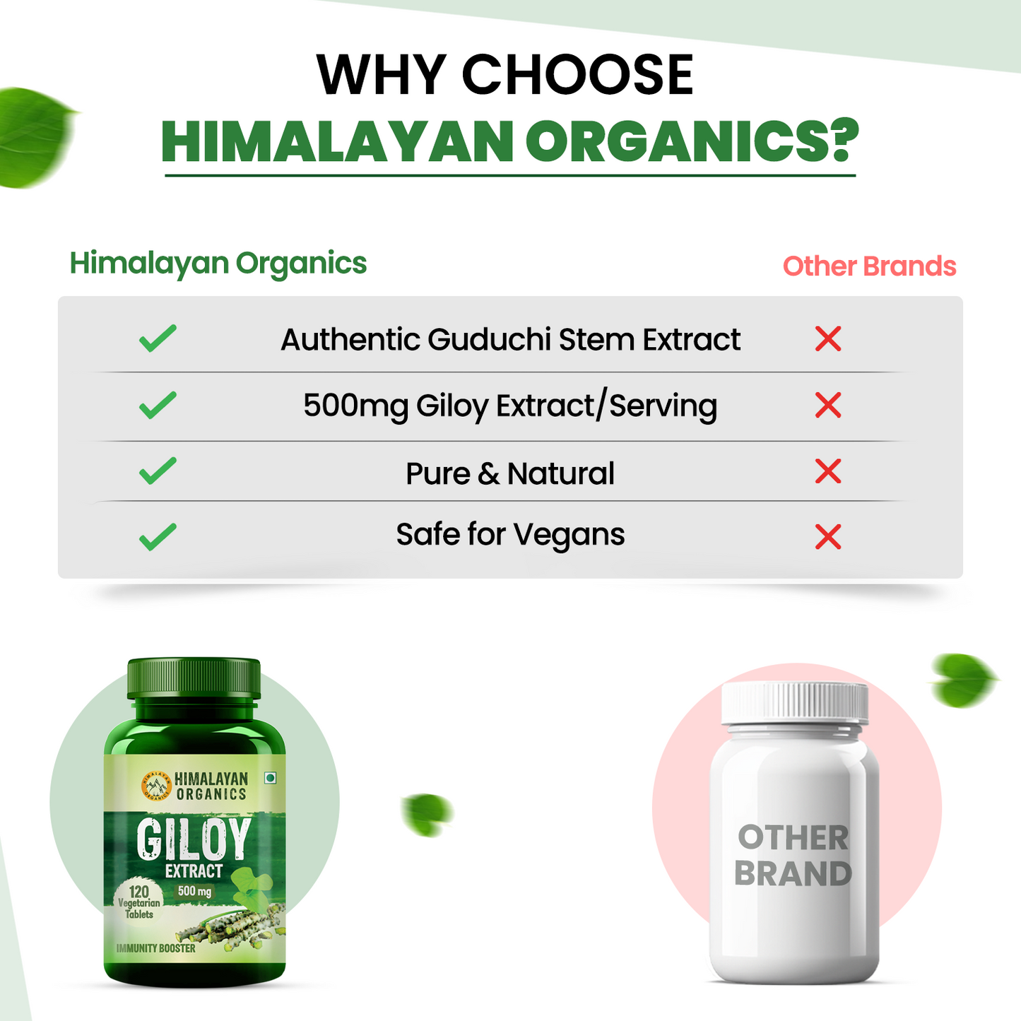 Himalayan Organics Giloy Extract | Immunity Booster | Helps in Blood Purification | 120 Veg Tablets