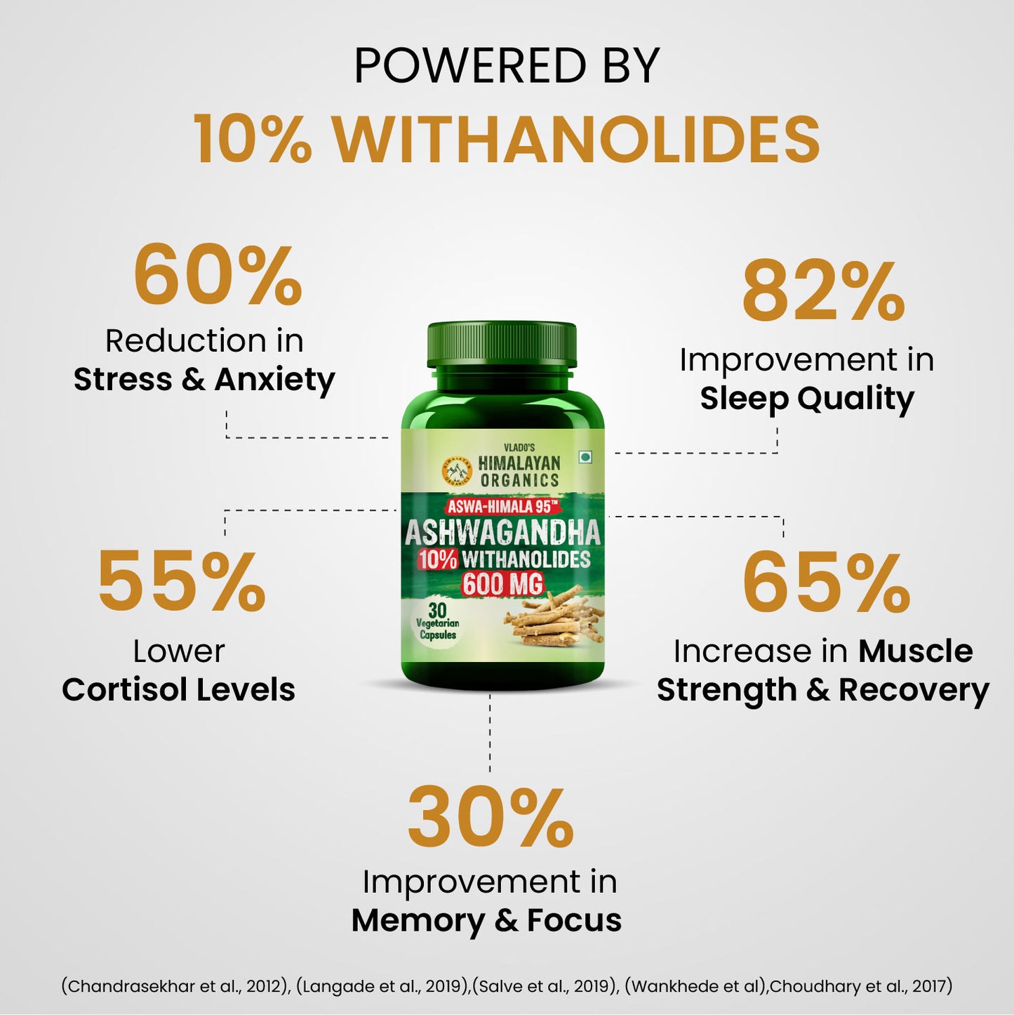Vlado's Himalayan Organics Pure Ashwagandha -10% Withanolides with Ultra High Potency - 600MG - Highly Concentrated & Third-Party Lab Tested - Ayurvedic Supplement - Focus, Mood Support, Increase Energy, Strength - 30 Capsules