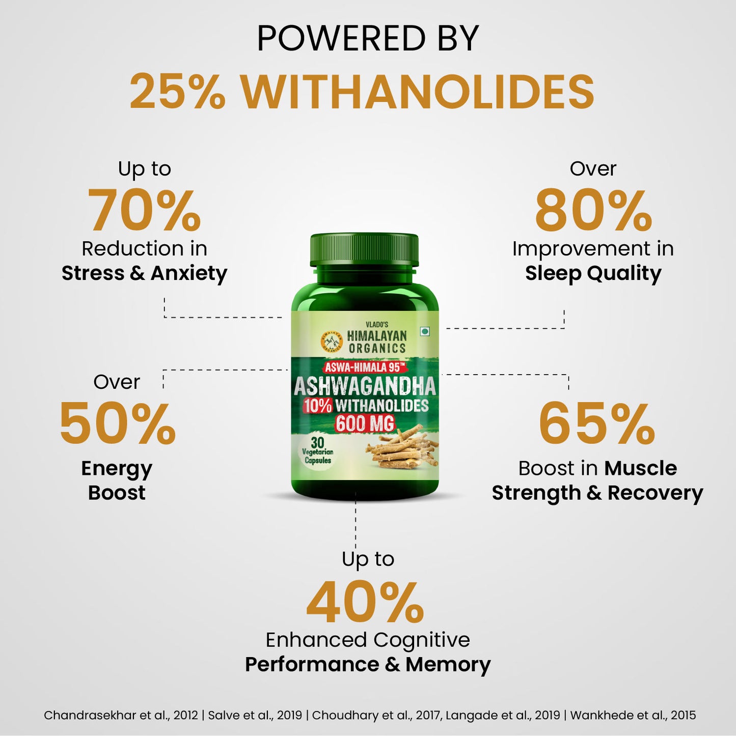 Vlado's Himalayan Organics Ashwagandha -25 % Withanolides with Maximun High Potency - 600MG - Highly Concentrated & Third-Party Lab Tested - Ayurvedic Supplement - Focus, Mood Support, Increase Energy, Strength  1st in India - 30 Capsules