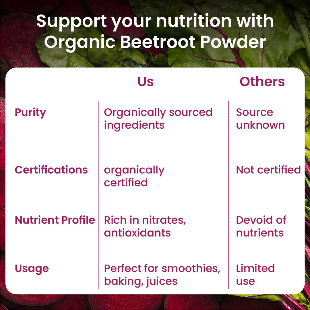 Vlado's Himalayan Organics Beetroot Powder For Face, Skin & Hair I Drinking | Eating | 100% Pure | Boost Energy | Shining Skin | Rich In Antioxidants Natural Brightening, Anti-Aging & Glowing Complexion 100g