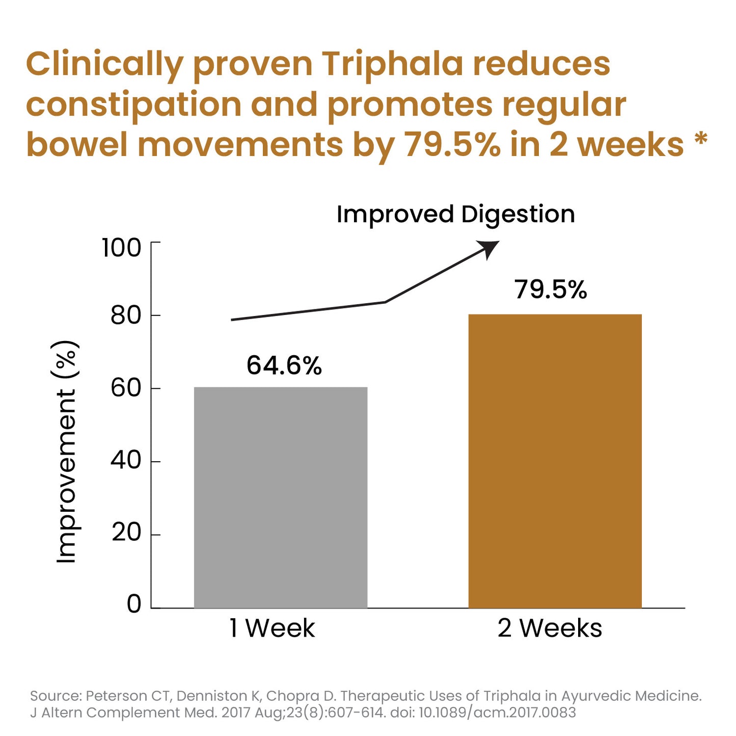 Vlado's Himalayan Organics Triphala Powder - 100 GM | Triphala Churna For Gut, Immune & Intestinal Health | Colon & Digestion, For Balanced Bowel & Gut Health, Contains Bioactives and Antioxidants, GMP & NPOP Certified Organic I Helps Relieve Constipation