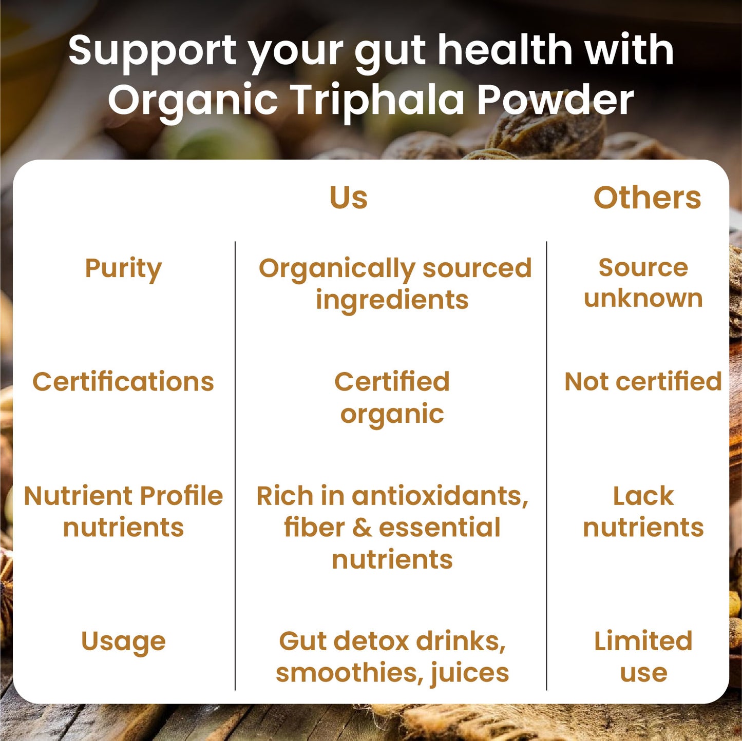 Vlado's Himalayan Organics Triphala Powder - 100 GM | Triphala Churna For Gut, Immune & Intestinal Health | Colon & Digestion, For Balanced Bowel & Gut Health, Contains Bioactives and Antioxidants, GMP & NPOP Certified Organic I Helps Relieve Constipation