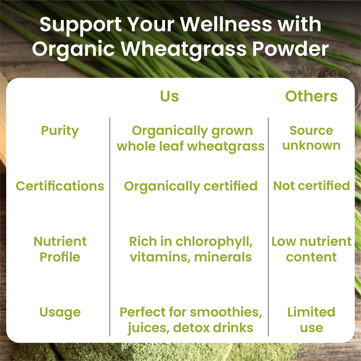 Vlado's Himalayan Organics 100% Natural Organic Wheatgrass Powder | USDA Certified I Wheat Grass Powder | Organic Wheatgrass Juice | Ayurvedic Support For Natural Detox | Immunity Booster | Herbal Supplement - 100g