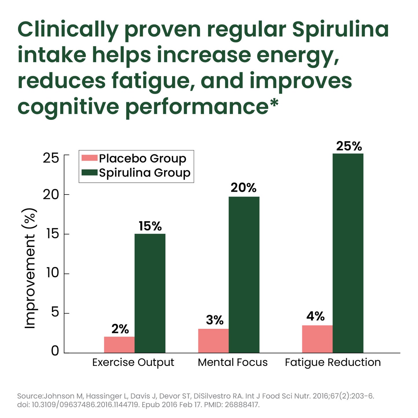 Vlado's Himalayan Organics Spirulina Powder (100g) | For Men & Women | Contains 62% Protein I Natural Superfood | Rich in Protein, Vitamins & Minerals | Boost Energy & Immunity | Support Digestion & Skin health