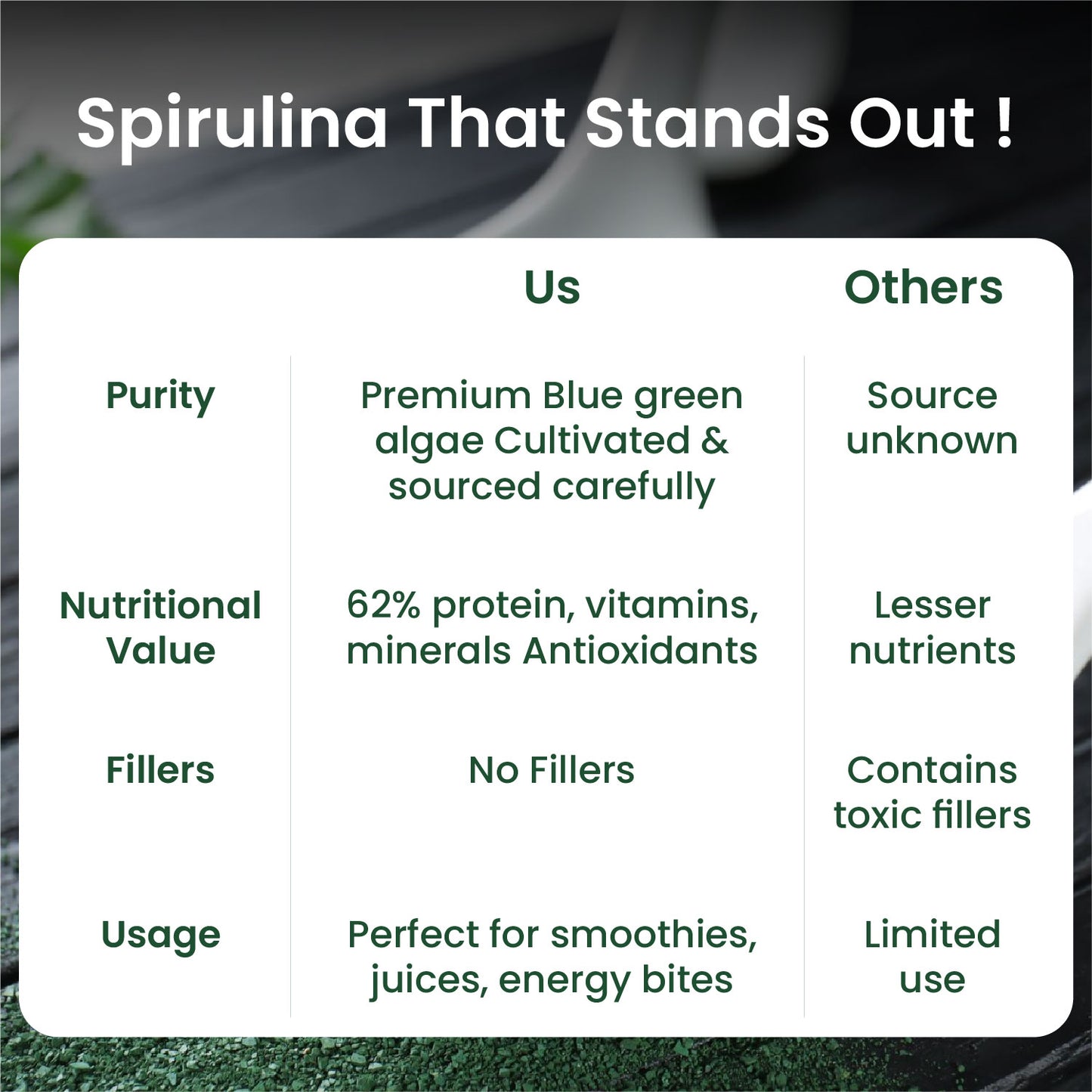 Vlado's Himalayan Organics Spirulina Powder (100g) | For Men & Women | Contains 62% Protein I Natural Superfood | Rich in Protein, Vitamins & Minerals | Boost Energy & Immunity | Support Digestion & Skin health