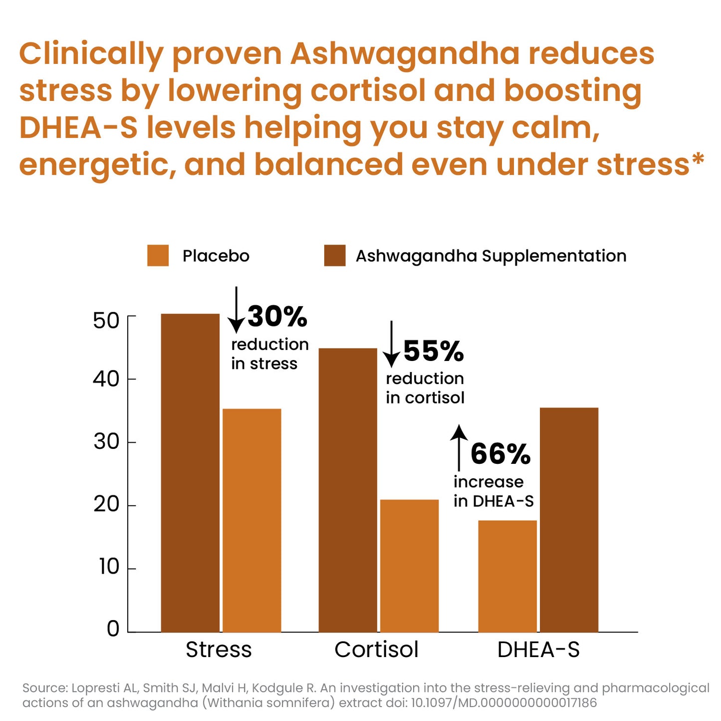 Vlado's Himalayan Organics 100% Organic Ashwagandha Powder 100gm - Withania Somnifera | Pure Ashwagandha Powder Organic -Support Muscle Recovery & Boost Energy Level | USDA Certified for Vitality, Strength & Stress Management | 100gm