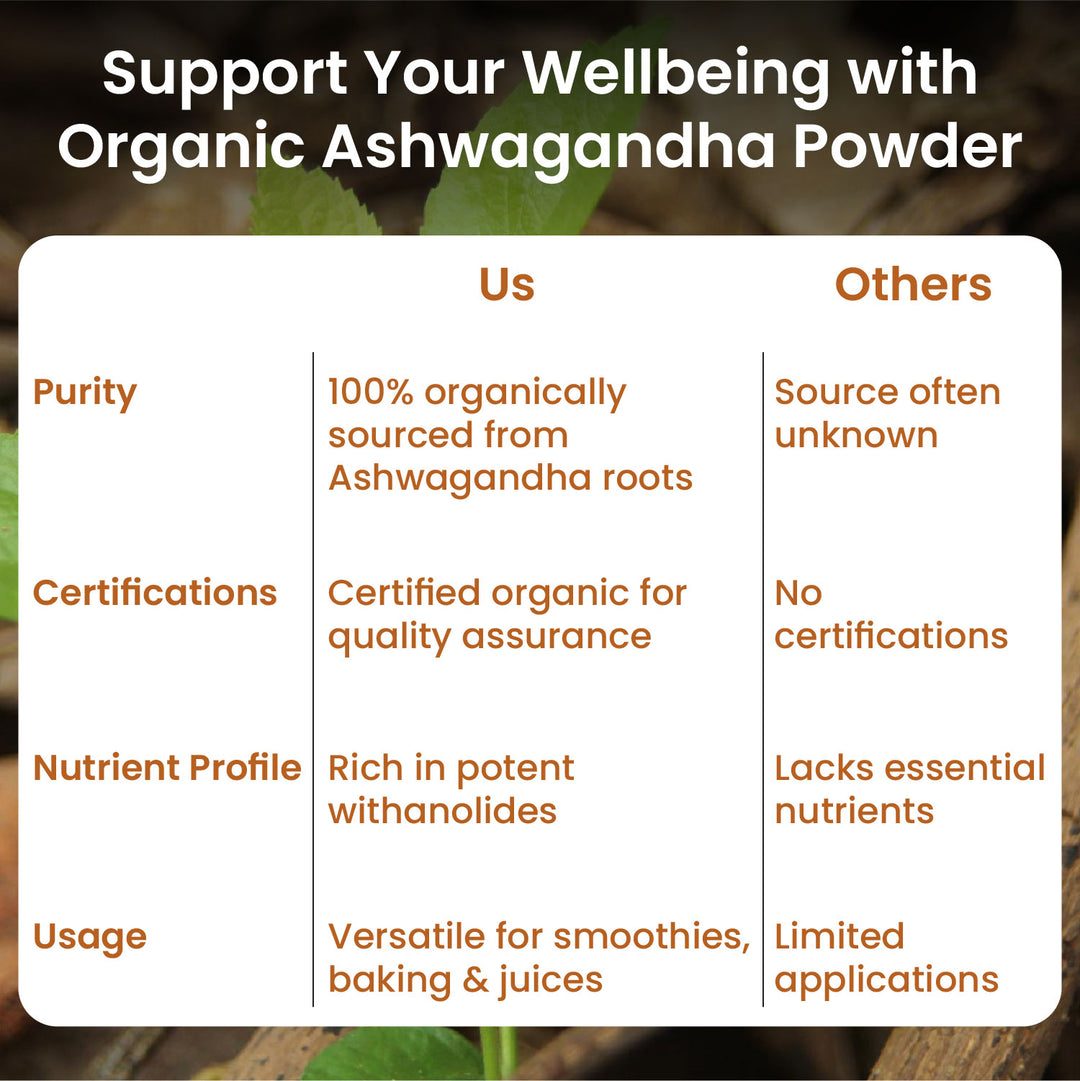 Vlado's Himalayan Organics 100% Organic Ashwagandha Powder 100gm - Withania Somnifera | Pure Ashwagandha Powder Organic -Support Muscle Recovery & Boost Energy Level | USDA Certified for Vitality, Strength & Stress Management | 100gm