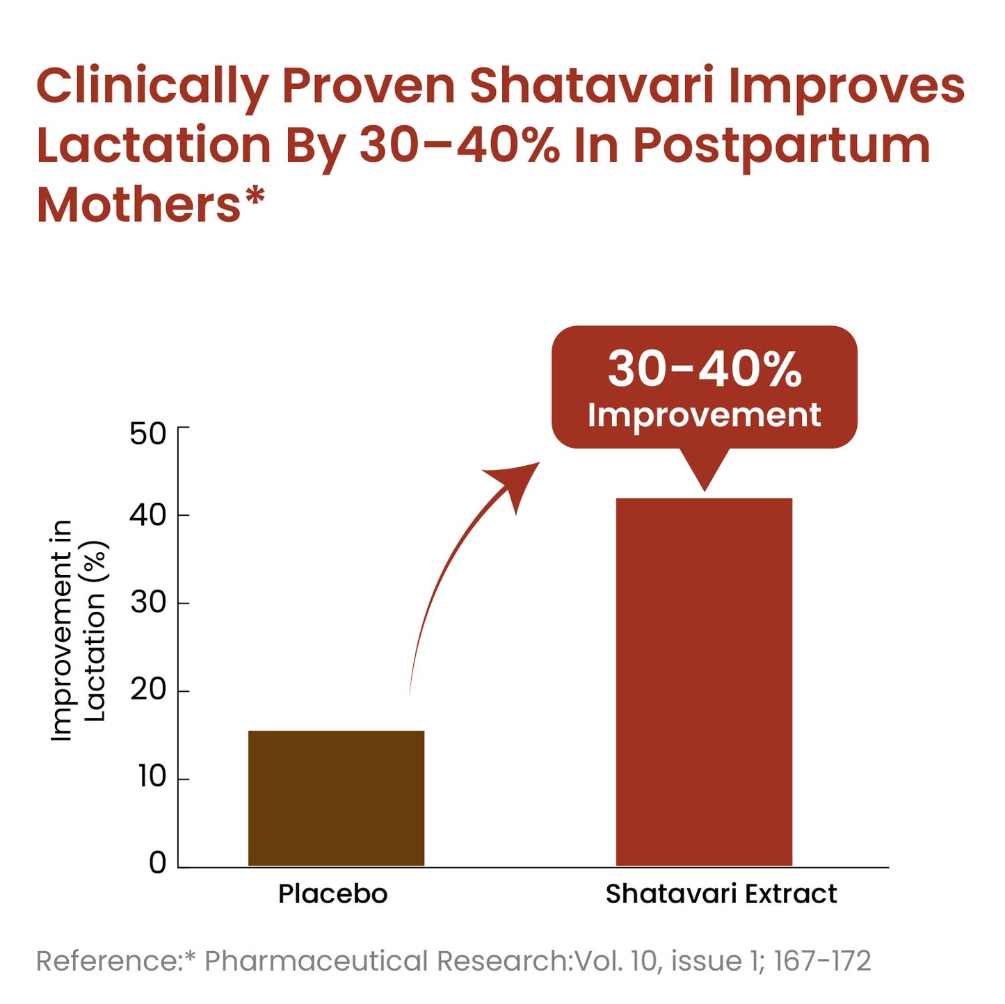 Vlado's Himalayan Organics Shatavari Powder 100gms | Promotes Lactation Naturally | Helps Maintain Hormonal Balance