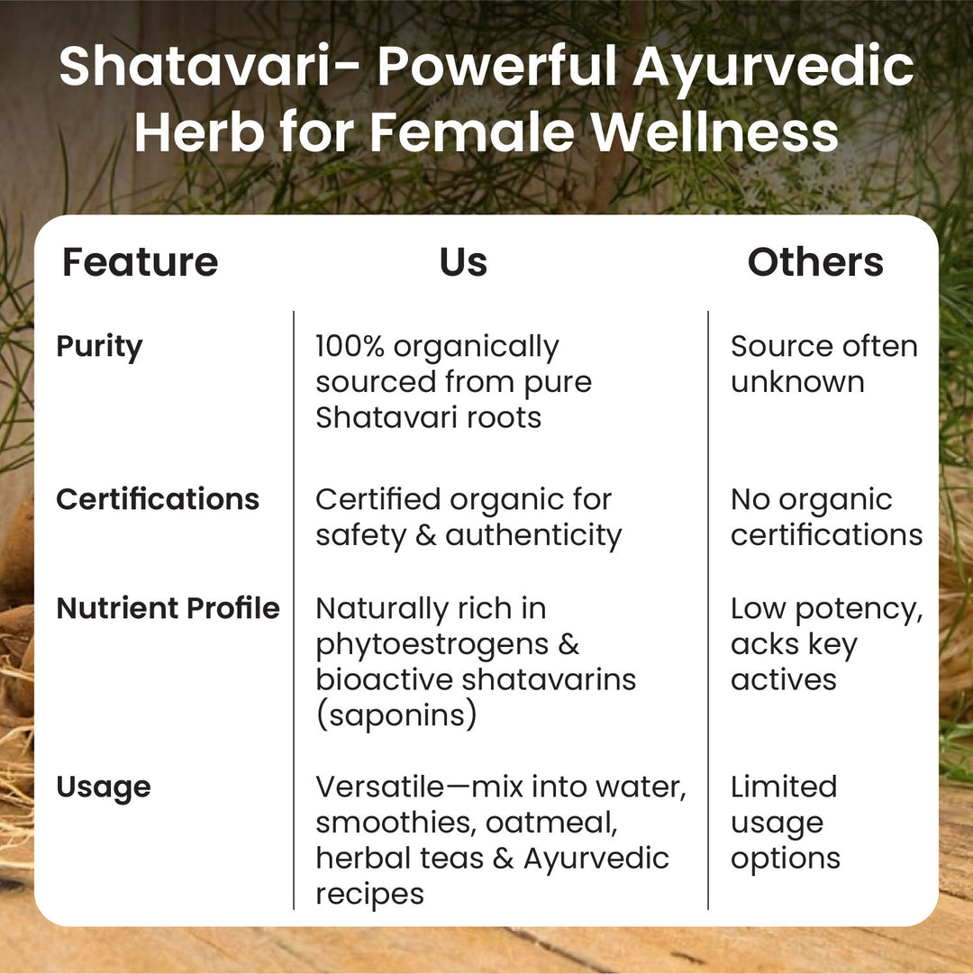 Vlado's Himalayan Organics Shatavari Powder 100gms | Promotes Lactation Naturally | Helps Maintain Hormonal Balance