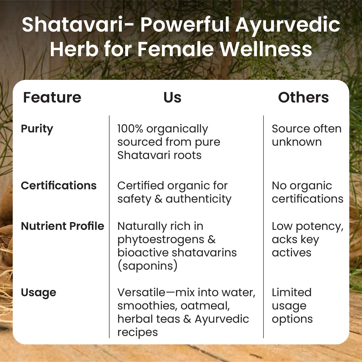 Vlado's Himalayan Organics Shatavari Powder 100gms | Promotes Lactation Naturally | Helps Maintain Hormonal Balance