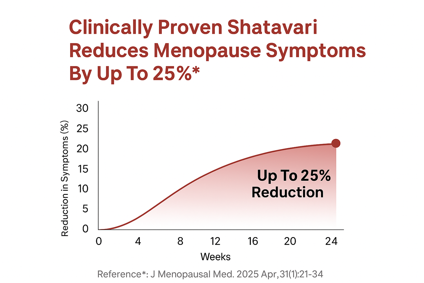 Vlado's Himalayan Organics Shatavari Powder 100gms | Promotes Lactation Naturally | Helps Maintain Hormonal Balance