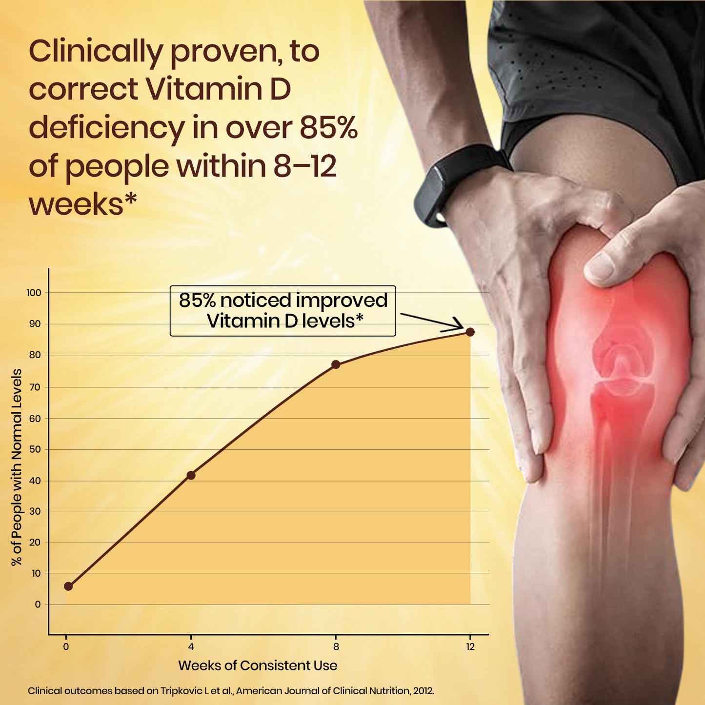 Vlado's Himalayan Organics Vitamin D3 5000IU - Chewable Vitamin D Tablets | Cholecalciferol Vitamin D3 Supplement for Bone & Immunity | For Men And Women | Orange Flavour - 60 Tablets