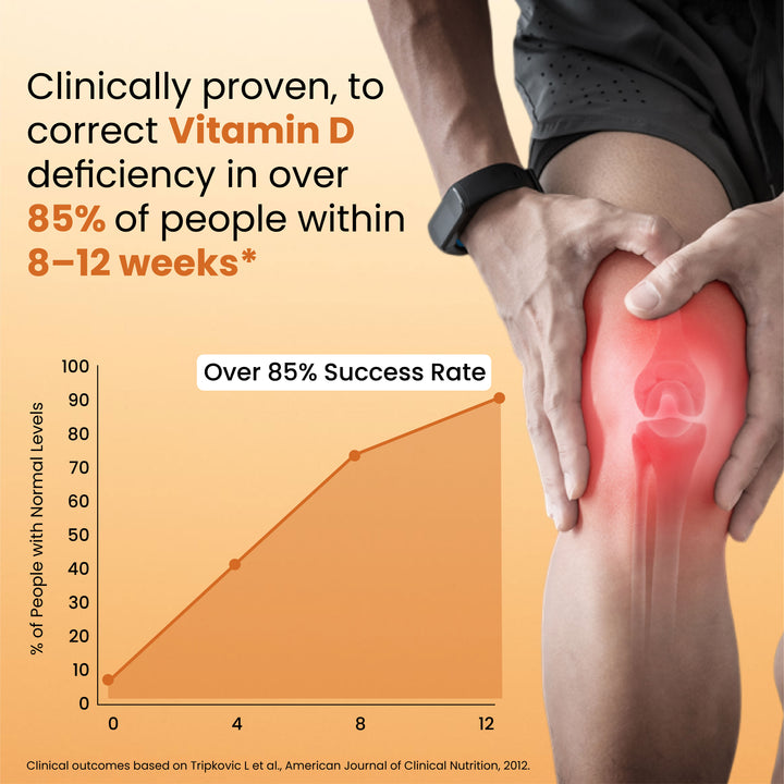 Vlado's Himalayan Organics Vitamin D3 2000IU - Chewable Vitamin D Tablets | Cholecalciferol Vitamin D3 for Bone & Immunity | Vitamin D3 Supplement for Women & Men | Orange Flavour - 60 Tablets