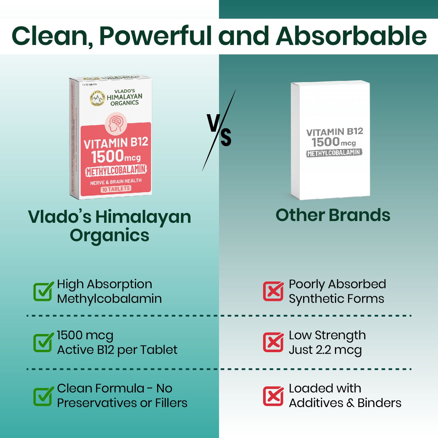 Vlado's Himalayan Organics Methylcobalamin Vitamin B12 1500mcg Supplement for Men & Women -10 Tablets (1 Strip)