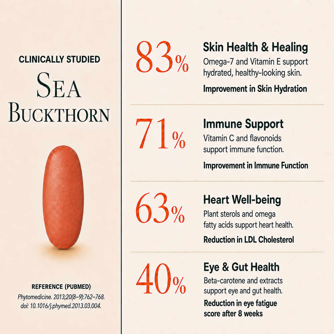 Vlado's Himalayan Organics Sea Buckthorn Tablets 60 | Omega Fatty Acids | Sea Buckthorn
