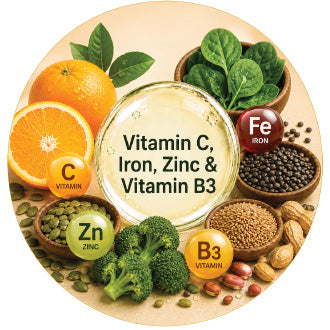 Vitamin C, Iron, Zinc & Vitamin B3