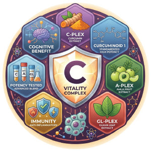 Curcumin, Amla & Guava Leaf Extract