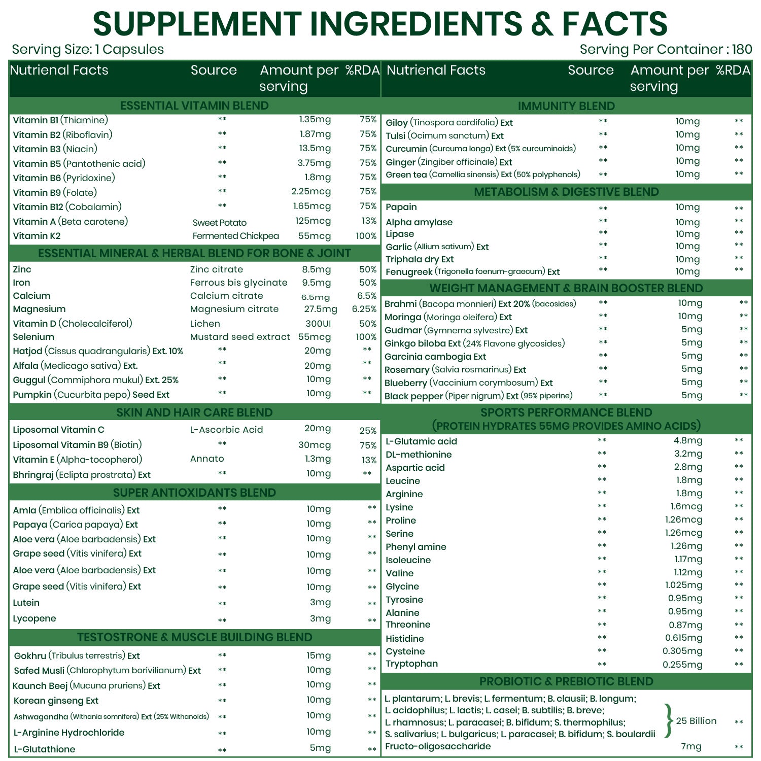 Vlado’s Himalayan Organics Multivitamin for Men & Women with Probiotics | 100+ Nutrients incl. Vitamins B1–B12, C, D & E, Zinc, Iron, Calcium, Biotin | 27+ Herbal Extracts | Supports Immunity, Energy, Stamina, Bone, Skin & Hair | 180 Tablets