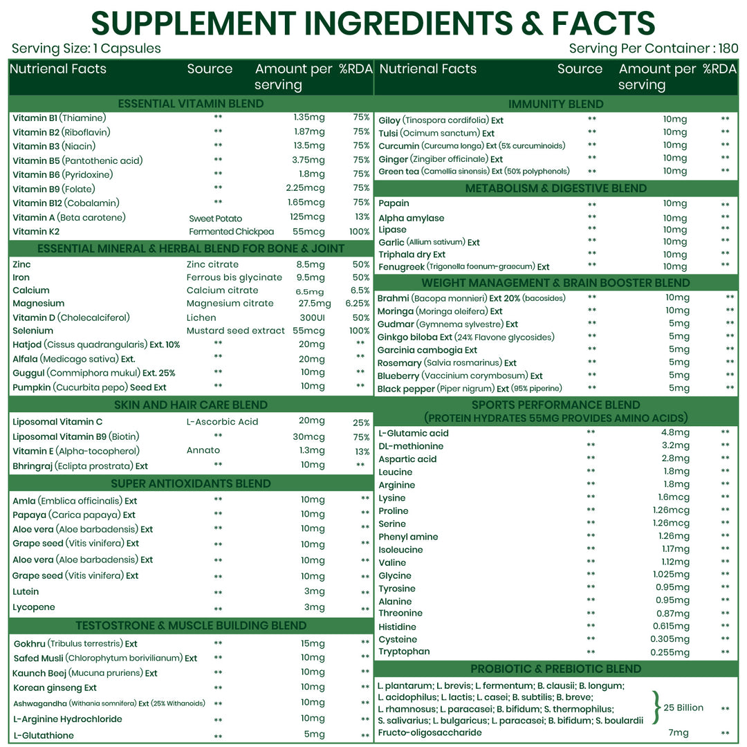 Vlado’s Himalayan Organics Multivitamin for Men & Women with Probiotics | 100+ Nutrients incl. Vitamins B1–B12, C, D & E, Zinc, Iron, Calcium, Biotin | 27+ Herbal Extracts | Supports Immunity, Energy, Stamina, Bone, Skin & Hair | 180 Tablets