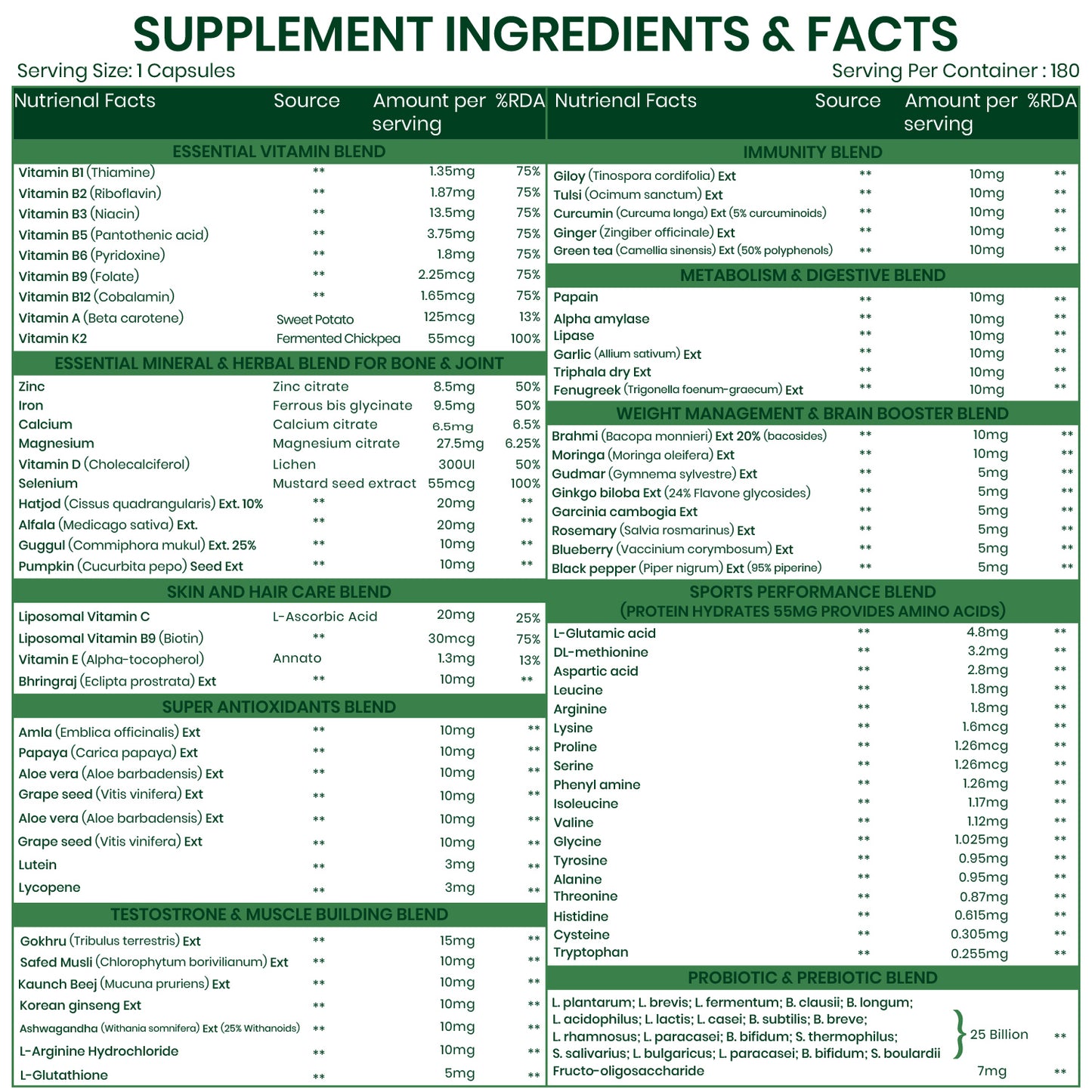 Vlado’s Himalayan Organics Multivitamin for Men & Women with Probiotics | 100+ Nutrients incl. Vitamins B1–B12, C, D & E, Zinc, Iron, Calcium, Biotin | 27+ Herbal Extracts | Supports Immunity, Energy, Stamina, Bone, Skin & Hair | 180 Tablets