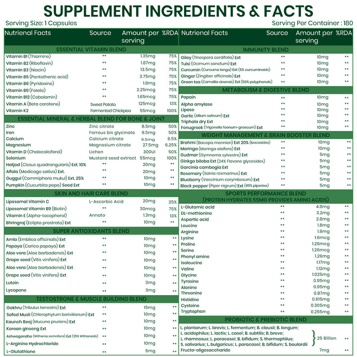 Vlado’s Himalayan Organics Multivitamin for Men & Women with Probiotics | 100+ Nutrients incl. Vitamins B1–B12, C, D & E, Zinc, Iron, Calcium, Biotin | 27+ Herbal Extracts | Supports Immunity, Energy, Stamina, Bone, Skin & Hair | 180 Tablets