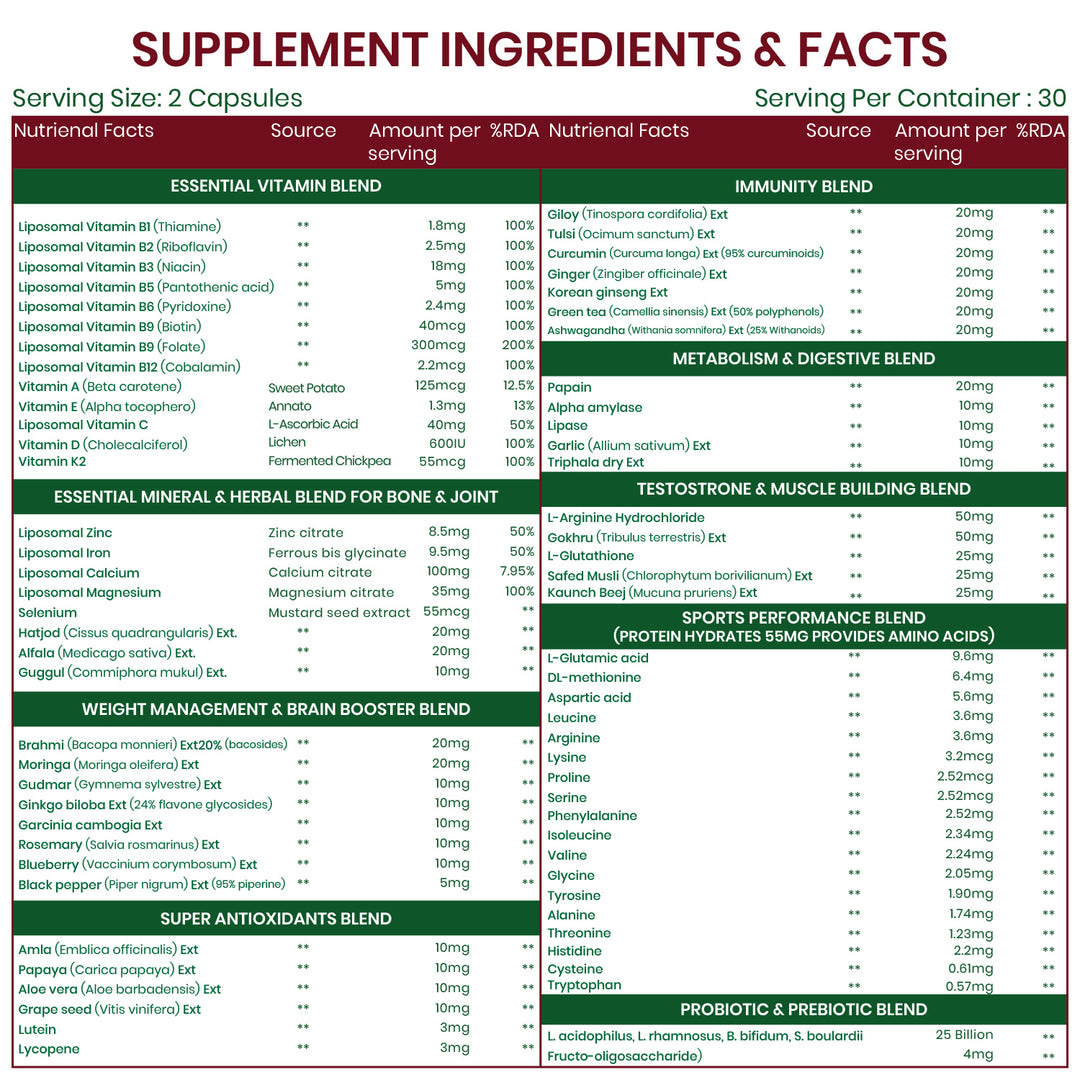 Vlado’s Himalayan Organics Liposomal Multivitamin Adult 50+ with 75+ Ingredients | Daily Health Supplement with 9+ Powerful Blends | Supports Energy, Immunity, Brain, Heart & Eye Health | 60 Veg Capsules