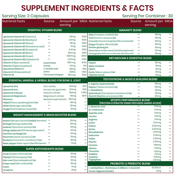 Vlado’s Himalayan Organics Liposomal Multivitamin Adult 50+ with 75+ Ingredients | Daily Health Supplement with 9+ Powerful Blends | Supports Energy, Immunity, Brain, Heart & Eye Health | 60 Veg Capsules