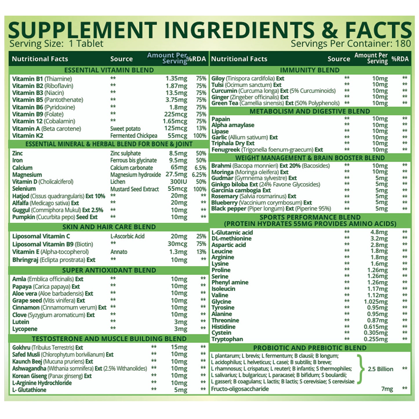 Vlado's Himalayan Organics Immunity Multivitamin Tablet for Men & Women with Probiotic 90+Vital Nutrients and 9+ Probiotic blends for Increase Energy & Immunity I Best Multi vitamin for Men & Women- 180 Veg Tablets