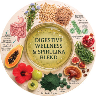 Papaya & Spirulina