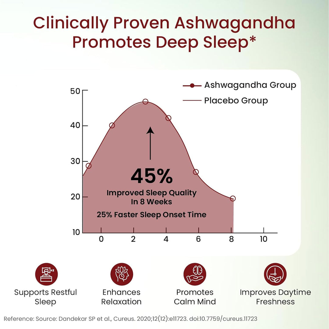 Vlado's Himalayan Organics Organic Ashwagandha 1200mg Tablets | Stress & Anxiety Relief Tablets | Ashwagandha Powder tablet 1000 mg | Rejuvenates Mind & Body General Wellness - 60 Tablets,