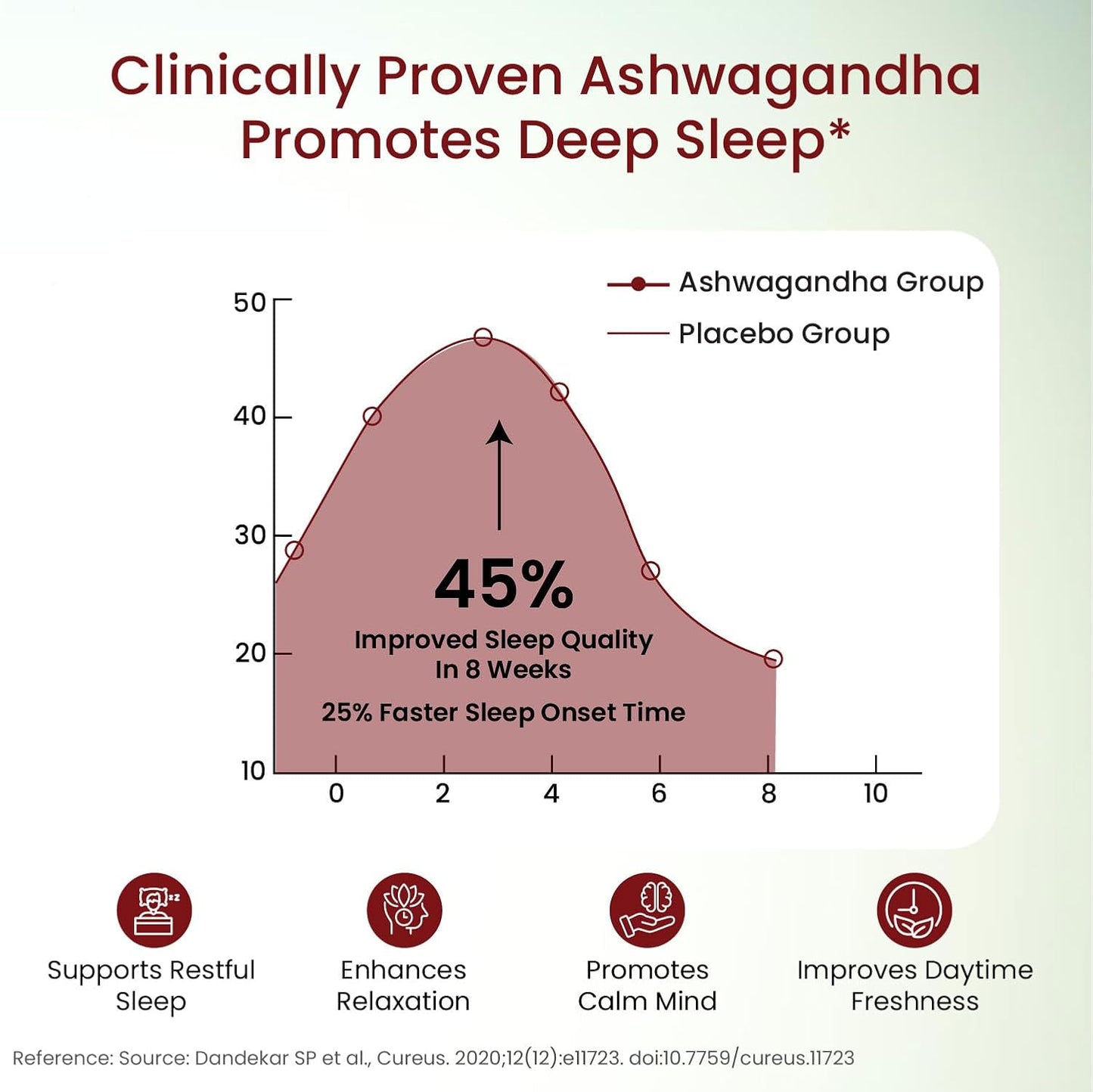 Vlado's Himalayan Organics Organic Ashwagandha 1200mg Tablets | Stress & Anxiety Relief Tablets | Ashwagandha Powder tablet 1000 mg | Rejuvenates Mind & Body General Wellness - 60 Tablets,