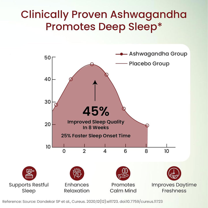 Vlado's Himalayan Organics Organic Ashwagandha 1200mg Tablets | Stress & Anxiety Relief Tablets | Ashwagandha Powder tablet 1000 mg | Rejuvenates Mind & Body General Wellness - 60 Tablets,
