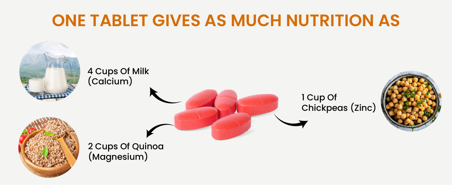 One Tablet, Multiple Nutrients