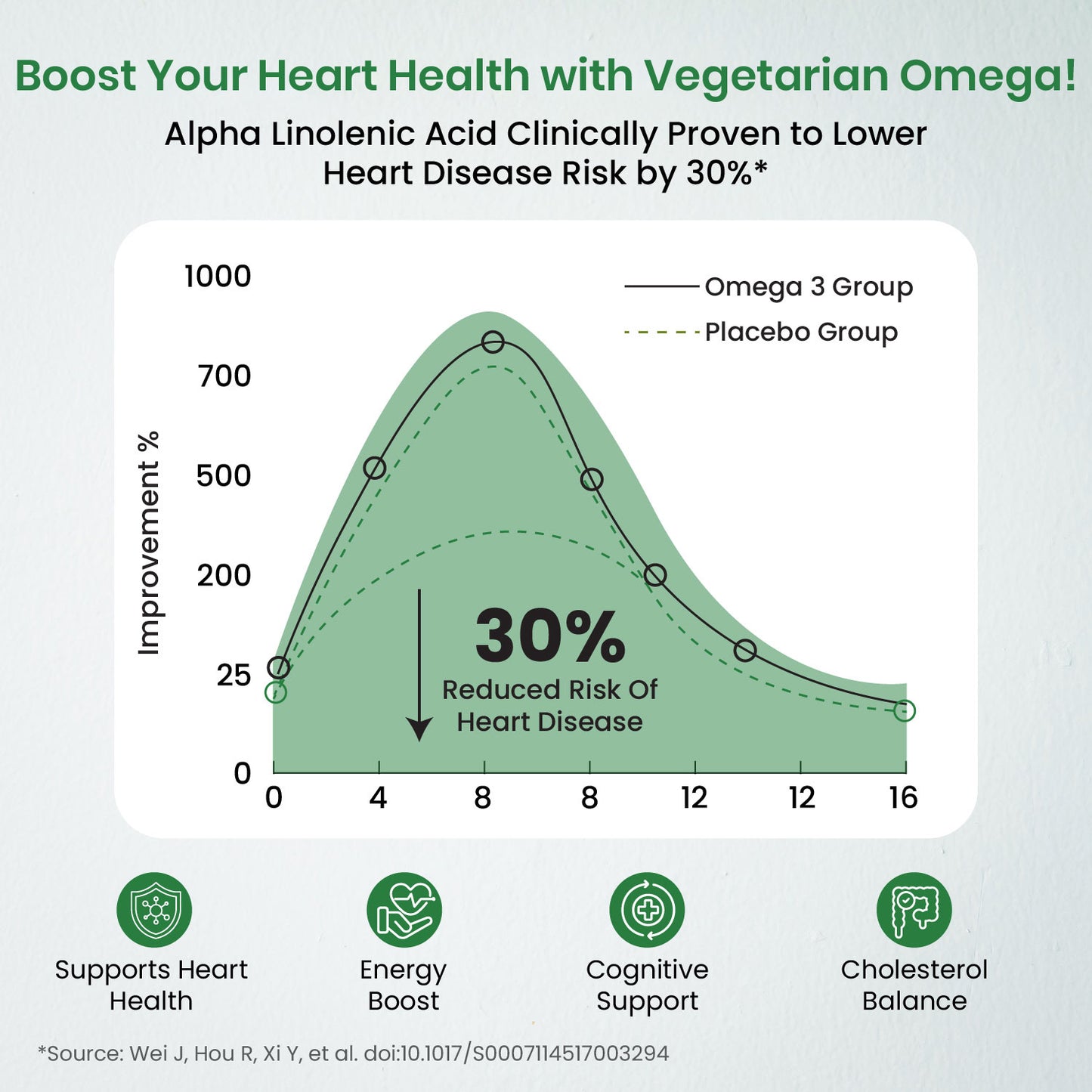 Vlado's Himalayan Organics Omega 3 6 9-2000mg/Serving I Vegetarian Omega 3 I Source from Flax Seed I Support Muscle,Bone,Heart & Skin - No Fish Burps Oil Used Capsules for Men & Women- 90 Capsules