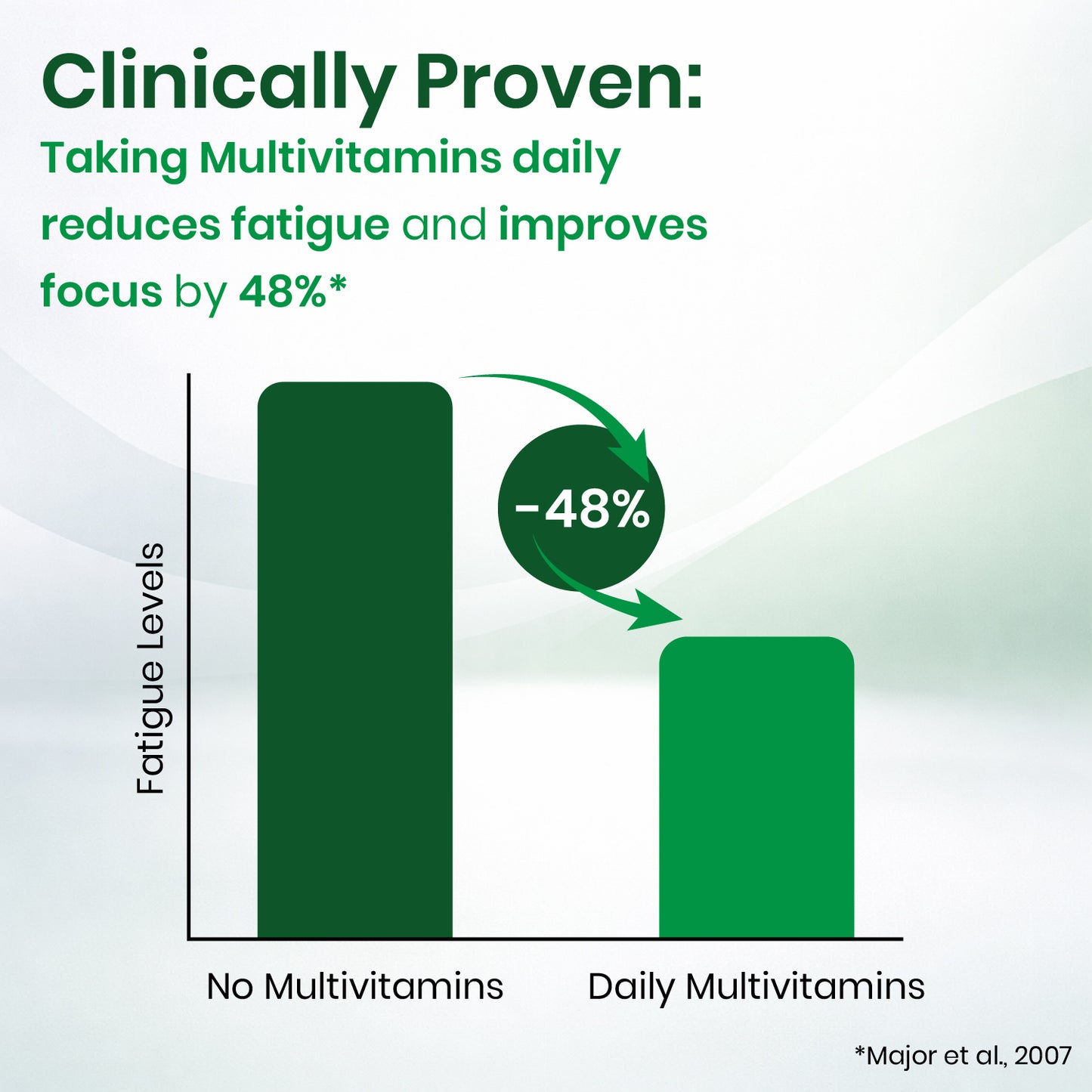 Vlado’s Himalayan Organics Liposomal Multivitamin Adult 50+ with 75+ Ingredients | Daily Health Supplement with 9+ Powerful Blends | Supports Energy, Immunity, Brain, Heart & Eye Health | 60 Veg Capsules