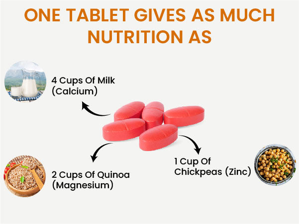 One Tablet, Multiple Nutrients