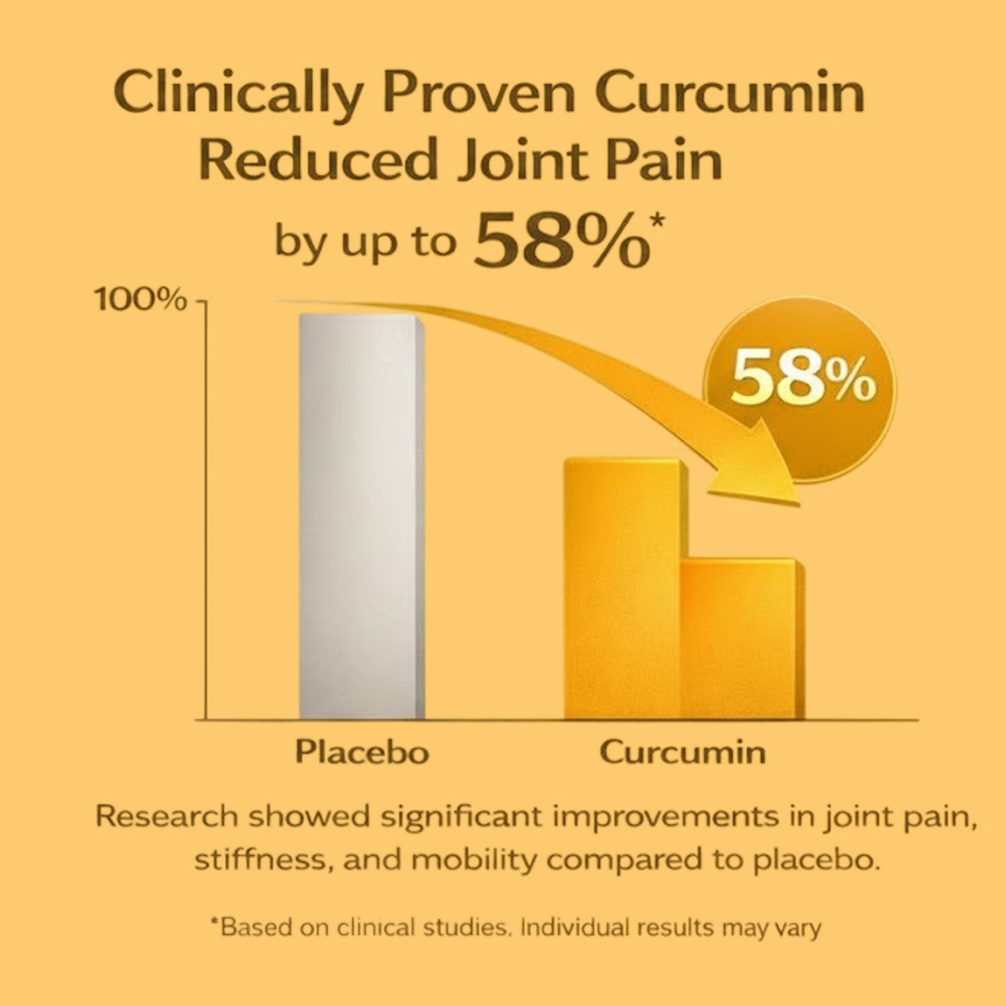 Vlado's Himalayan Organics Curcumin 1600mg+ | Extra-Pure Nano Curcumin Capsules with 95% Curcuminoids | Turmeric & Piperine | Joint Support Supplement for Men & Women - 60 Capsules